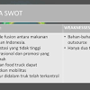 Analisis swot perniagaan kedai kek. 1