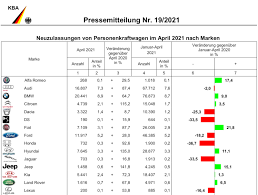 Cbp enforcement numbers for april 2021 can be found here. April 2021 Bmw Deutschland Steigert Absatz Um 64 7 Prozent