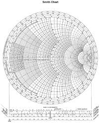 High Quality Blank Smith Chart 2019