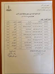 يترقب الطلبة والطالبات ظهور نتيجة ثانوية عامة 2020 بالأسم ورقم الجلوس واعلان وزارة التربية والتعليم عن موعد ظهورها رسميا ويتابع مدرس اون لاين لحظة بلحظة اخر اخبار نتيجة الصف الثالث الثانوي عبر موقع وزارة. Ù†Ù†Ø´Ø± Ø£Ø³Ù…Ø§Ø¡ Ø£ÙˆØ§Ø¦Ù„ Ø§Ù„Ø«Ø§Ù†ÙˆÙŠØ© Ø§Ù„Ø¹Ø§Ù…Ø© Ø¨Ù…Ø¯Ø§Ø±Ø³ Ø§Ù„Ø¨Ø­Ø± Ø§Ù„Ø£Ø­Ù…Ø± Ø¨ÙˆØ§Ø¨Ø© Ø§Ù„Ø£Ù‡Ø±Ø§Ù…