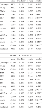 Forgot user id / password? Exemplary V Ar I Regression Results Others Fifth Third Bancorp Download Table