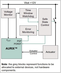 Maybe you would like to learn more about one of these? Safety Products Pro Sil Infineon Technologies