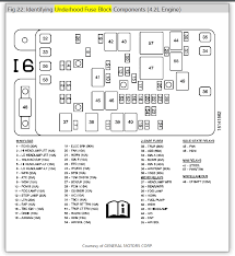 We collect a lot of pictures about chevy trailblazer engine diagram and finally we upload it on our. 2003 Trailblazer Fuse Diagram Shop Industry Wiring Diagram Meta Shop Industry Perunmarepulito It