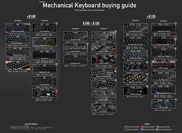 beginners guide to mechanical keyboards album on imgur