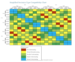 personality heaven compatibility chart https discord gg