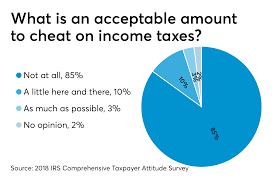 What Taxpayers Really Think Accounting Today