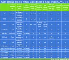 Media pietei pentru creditele de nevoi personale oferite de banci este undeva la. Bcr Part 3