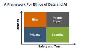 People Analytics And Ai In The Workplace Four Dimensions Of