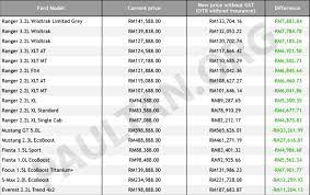 Malaysia roadtax price list updated year 2020 drivemark car tips. Car Road Tax Price Blog Otomotif Keren