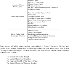 Safra sarasin has been putting clients' money where their mouths are for three decades, launching its first sustainable investments in 1989 and its first global equity fund in 1999. Private Equity Funds And Development Banks Download Table
