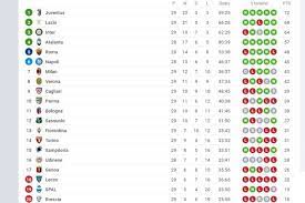 Liga premier inggris liga italia seri a la liga spanyol indonesia liga 1 liga champions Klasemen Liga Italia Inter Stagnan Milan Gagal Dekati Zona Eropa