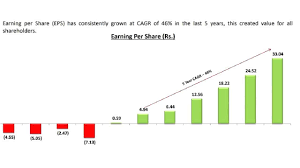 In the latest quarter, company has reported gross sales of rs. Stock Analysis Is Idfc First Bank Share Worth Buying