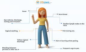 Image result for chlamydia symptoms