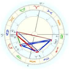Research Psychic 12663 Astro Databank