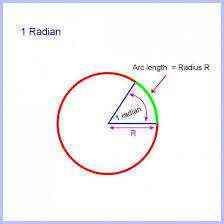 How To Calculate Arc Length Of A Circle Segment And Sector Area Learning Math Segmentation Arc