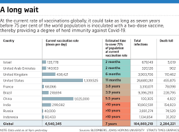 Nah, daripada kita juga menjadi orang yang gagal paham, ada baiknya mengenal arti kode. Pandemic Could End In 7 Years At Current Pace Of Vaccination World News Top Stories The Straits Times