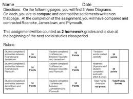 Compare And Contrast Essay On Jamestown And Plymouth Money