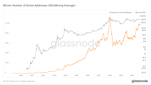 Bitcoin (btc usd) cryptocurrency pros tire of the dogecoin ($doge) joke. Bloomberg Indikator Deutet Auf Soll Bitcoin Kurs Von 15 000 Us Dollar Hin