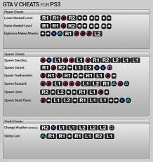 Cheat Code Gta 5 Ps3 Zentorno