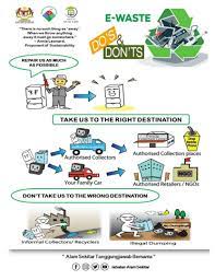 Pihak yang dibuktikan bersalah haruslah dikenakan hukuman seperti penjara, kompaun dan sebagainya. Infografik Apakah Peranan Anda Jabatan Alam Sekitar Facebook