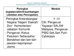 6 September Pagi Bengkel Pengintegrasian Ict Dalam Pdp Swipe Peranti Mudah Alih Tengah Hari Mesyuarat Guru Kali Ke 4 Tahun Ppt Download