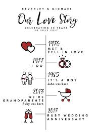Digital Download Paare Liebe Geschichte Timeline Verlobung Hochzeit Jahrestag Geschenk Geschenk Fur Paar Traf Verlobt Verheiratet Lebte Baby In 2020 Liebesgeschichte Hochzeit Zitate Zum Hochzeitstag Hochzeit