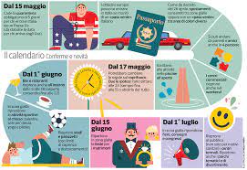There will be #weddings postponed and new weddings in 2021. Coprifuoco Matrimoni Piscine Il Calendario Delle Riaperture Corriere It