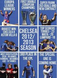 A(z) chelsea vs aston villa 8:0 motd című videót mohig23122012 nevű felhasználó töltötte fel a(z) sport kategóriába. Chelsea Temporada 2012 13