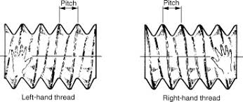The bolt head diameter makes no difference in general. Thread Pitch An Overview Sciencedirect Topics