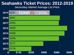 Seattle Seahawks Tickets Schedule Ticketiq