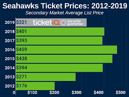 seattle seahawks tickets schedule ticketiq