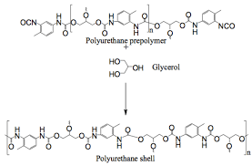 Reaction For The Synthesis Of Gt Microcapsules Download