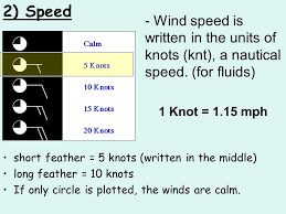 Aim What Are Station Models Ppt Download