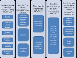 Tabelul care iţi spune exact cate kilograme trebuie să ai in funcţie de inălţime vezi dacă ai greutatea ideală. Http Bpie Eu Wp Content Uploads 2015 10 Renovating Romania Ro Final Pdf