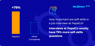 Buzzfeed editor keep up with the latest daily buzz with the buzzfeed daily newsletter! Pepsico Frequent Interview Questions Mr Simon