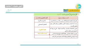 دروس عين كفاية الاتصال الكتابي كفايات لغوية 1 أول ثانوي مقررات مشترك 3 Youtube