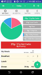 5 Best Free Carb Tracker Apps Of 2021 Calorie Tracker App Carb Counter Keto App