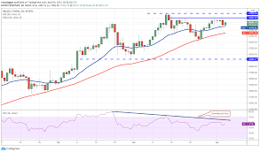 Bitcoin (btc) and tether (usdt) currency exchange rate conversion calculator. Top 5 Cryptocurrencies To Watch This Week Btc Eth Bnb Dot Eos Enri Hed Feed