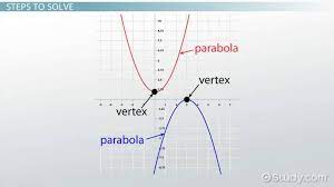You can obtain this value of $t$ by the above procedure. How To Find The Vertex Of A Quadratic Equation Video Lesson Transcript Study Com