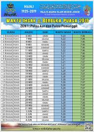 Hisab ini seperti kalender muhammadiyah, nahdlatul ulama (nu) dan isbat kemenag. Tips Sihat Bersama Maklong Jadual Waktu Berbuka Puasa Dan Imsak Bagi Negeri Johor 2019