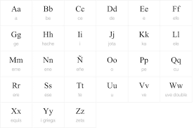 La ñ es la decimoquinta letra y la duodécima consonante del alfabeto español. The Spanish Alphabet Abecedario Spanish School Amino