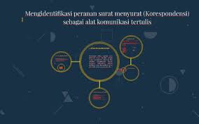 Surat dinas adalah surat resmi dari instansi, baik swasta maupun pemerintahan untuk keperluan dinas instansi. Download Contoh Surat Dinas Dan Surat Pribadi Brainly
