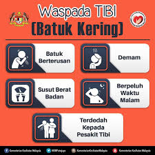 Anda mungkin mengalami batuk yang dikenali sebagai batuk kokol! Batuk Kering Jangan Ambil Mudah Apabila Batuk Berpanjangan