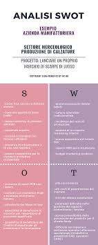 Analisi Swot Per Aziende Come Si Fa Ed Esempio Pratico