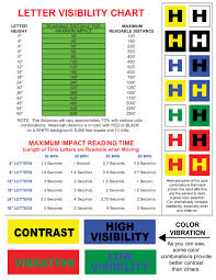 letter height versus speed google search infographics