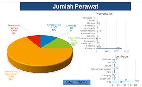 Contoh dupak perawat dan jabatan fungsional kesehatan lainnya (asisten apoteker, bidan, dokter, dokter gigi, sanitarian, nutrisionist, pranata laboratorium kesehatan) download file format.xls microsoft excel Https Dinkes Bantenprov Go Id Upload Article Doc Kebijakan Jabatan Fungsional Kesehatan 30 April 2019 1 Pdf