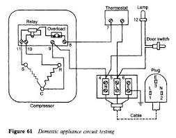 A circuit diagram (also known as an electrical diagram, elementary diagram, or electronic schematic) is a simplified conventional graphical representation of an a refrigerator is a cooling apparatus. Appliance Wiring Diagram Wiring Diagram Networks