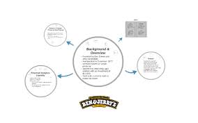 Ben Jerrys By Matthew Butler On Prezi