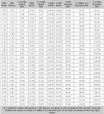Swim Swim Pace Calculator