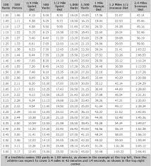 Swim Swim Pace Calculator